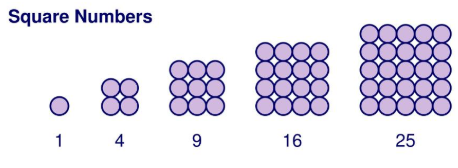 Patrones geométricos cuadrados Patrones geométricos cuadrados